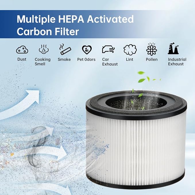 AP-S0610L Replacement Filter Compatible with Mooka AP-S0610L Air Purifi-ers, H13 True HEPA Filter, 3-Stage Filtration System, 2 Pack