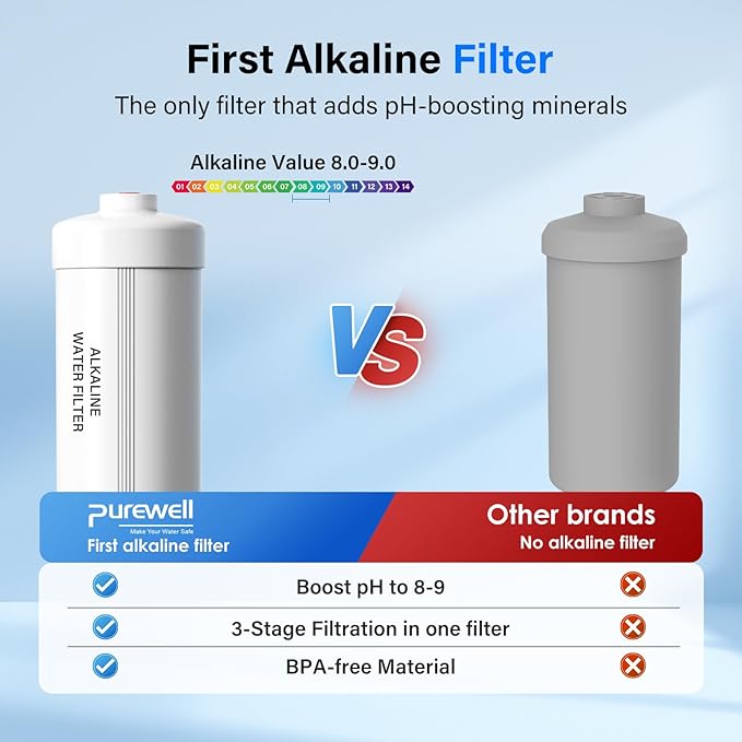 Purewell PH-2 White 3-Stage Alkaline Filter Elements, Additional filters for Berkey® Black Activated Carbon Filters, Berkey® and Purewell Gravity Filtration Water System, pH 8-9 (4 Pack, K Series)