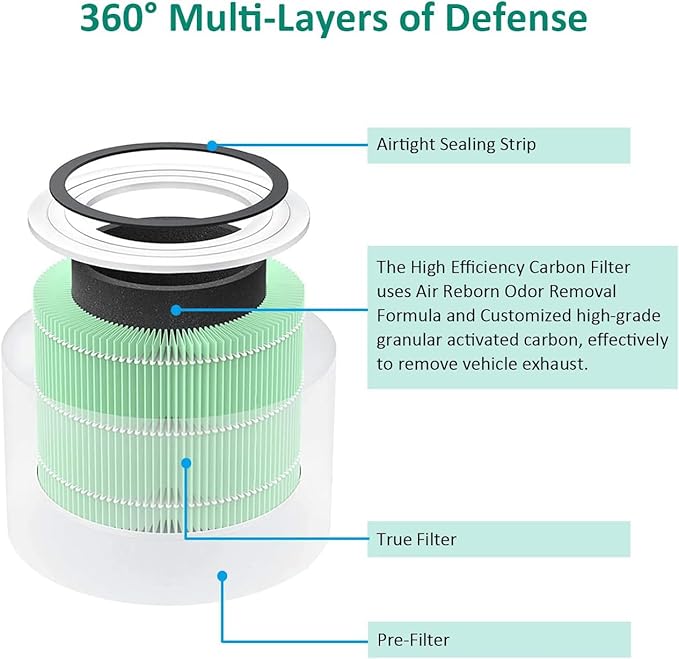 for LEVOIT Core 300 and Core 300S Filte Replacement High-Efficiency Activated Carbon Air Purifier, True Filter 3-in-1 Care Pet Compared Core 300-RF Filtes VortexAir Green 2Pack