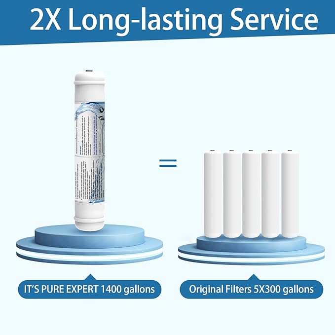 T33 Inline Water Filter, 1/4" Quick-Connect Filter Replacement Cartridge Inline Water Filter for Refrigerator, Ice Maker, Under Sink System, Reverse Osmosis Water System, 2 Pack