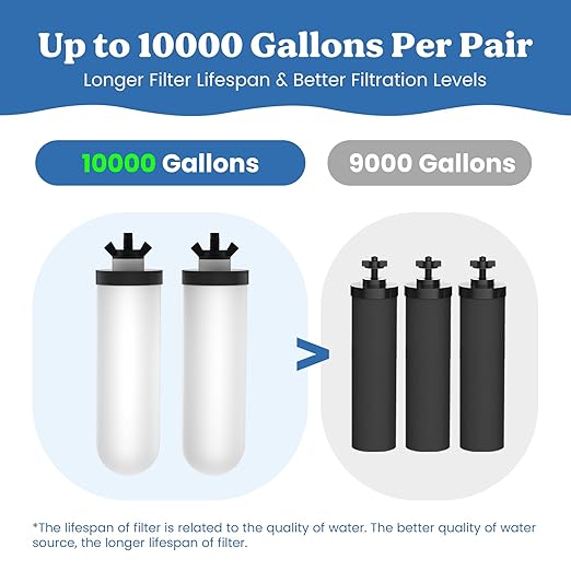 2.25G Gravity Water Filter System with New Water Level Window, 3-Stage 0.01μm Ultra-Filtration Stainless Steel Countertop System with 2 Ceramic Filters and Stand, Reduce 99.9% Chlorine