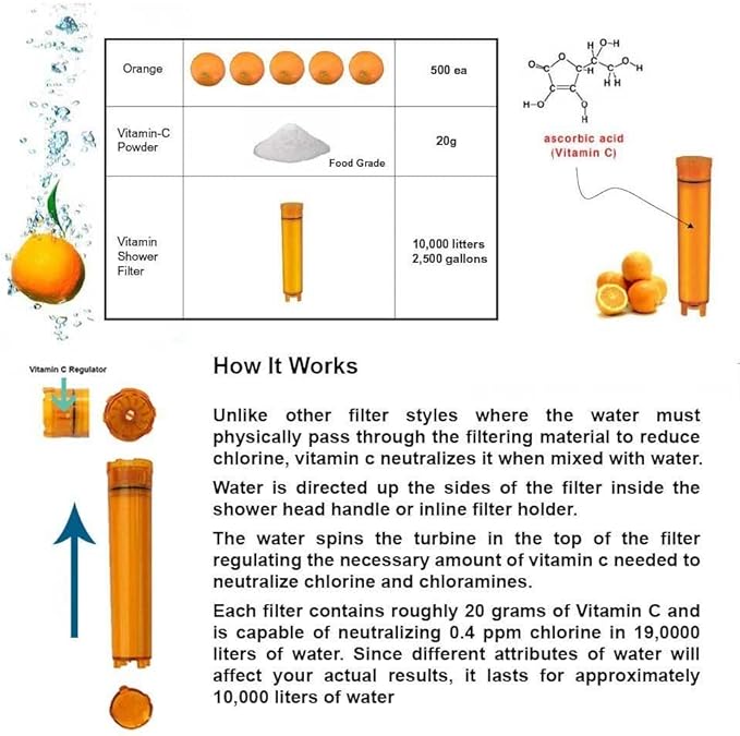 Sonaki Vitamin C Shower Refill Filter Cartridge - FITS Sonaki Showerheads, 50V, 100V, and 300 Inline Models - (5 Pack) - Remove up to 99.9% of Chlorine and Chloramines