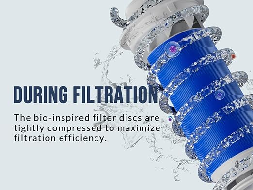 40 Micron Disc Spin Down Sediment Filter, Reusable ＆ Anti-Clog Whole House Water Filter, Pre-Filtration System for City/Well Water, 3/4" MNPT, BPA Free