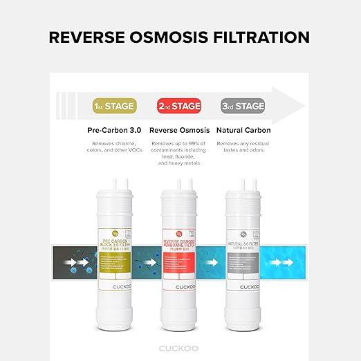 CUCKOO Under-Sink Reverse Osmosis Water Purifier | Stainless Steel Faucet, 3-Stage Filtration, Easy Installation & Filter Replacements CP-ADR031UW