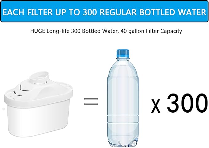 Hskyhan Alkaline Water Filter - Replacement Pitcher Water Filters, Cartridge Improve PH, 7 Stage Filteration System To Purify, 2 Pack