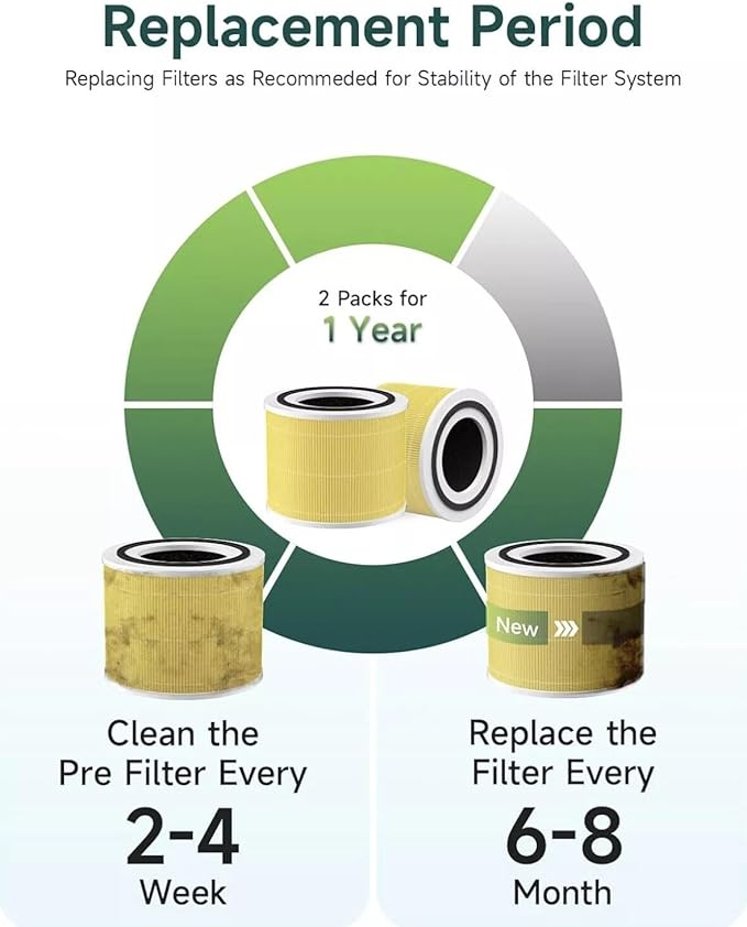 Core 300 Air Purifier Replacement HEPA Filter （Focus on pet care） for LEVOIT Core 300-P/300S, H13 True HEPA + Activated Carbon, 99.97% Dust Pollen Pet Dander Smoke, 2 Pack