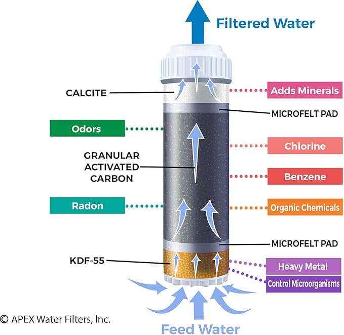 APEX RF-1030 Filter Cartridge