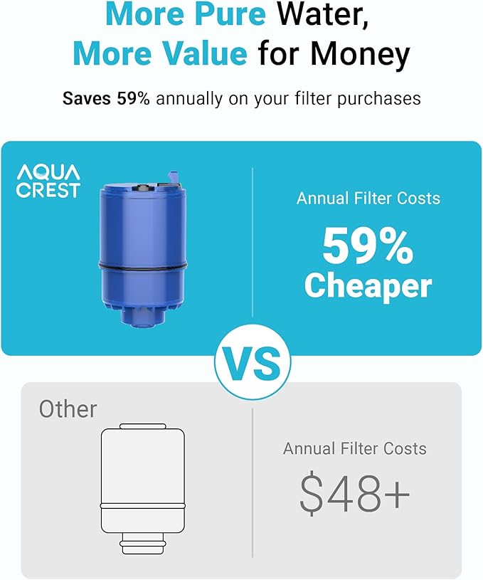 2 Pack Faucet Filter Replacement for All PUR®Plus, PUR® Water Filter Replacement, Pur® Filter Replacement RF-9999®, NSF 42 Certified, 600-Gallon Long Lifespan, AQUA CREST
