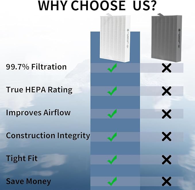 True HEPA Replacement Filter Kit for Honeywell HPA5100B HPA5150 InSight Purifiers & PowerPlus HPA3100 | Replaces HRF-R1 HRFSC1 HRF-A100 (2-Pack R/S | 4-Pack A) | HPA5100B Compatible Air Filters