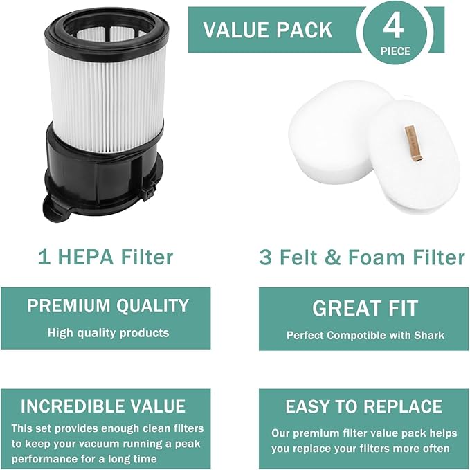 HEPA Filter Replacement for Shark IP3251 IP3251C IP3252 IP1251 IP1250 IP1251C IP1255QCP IP1255QNV IP1255QPR IP1255QTL IP1255QMG Vacuum Cleaner, 1 Filter 3 Filter Cotton