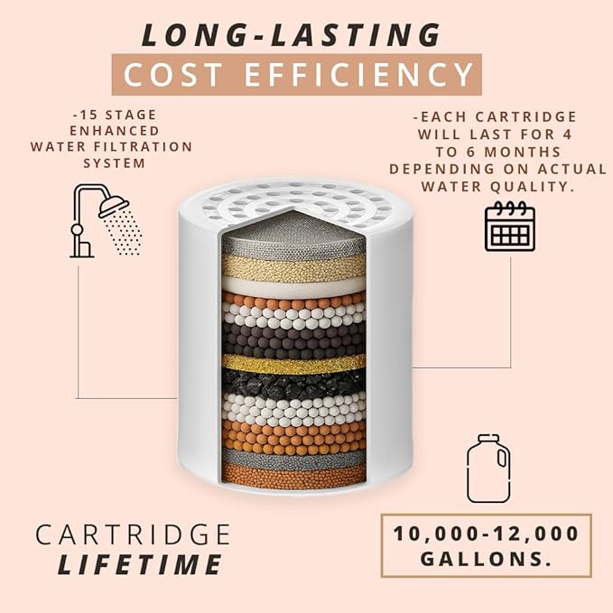 COLSEN Shower Filter Replacement – Universal Bath Water softener for tub 15 stage filtration system handheld purifier for hard water, removes fluoride vitamin c improves nails & hair (1Pack)