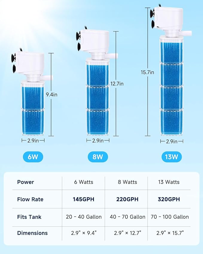 4-in-1 Aquarium Power Filter - Mutil Stage Filtration, Adjustable Oxygenation/Wavemaker, Whisper-Quiet Submersible Fish Tank Filter & Water Circulation System for 20-100 Gal Fresh/Salt Tank