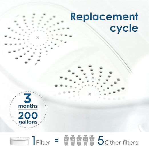 [Original] Waterdrop WD-PF-01A Plus Replacement Filters for All Waterdrop Pitcher Filtration System, Reduces PFAS, PFOA/PFOS, Chlorine, Last Up to 3 Months or 200 Gallons (Pack of 4)