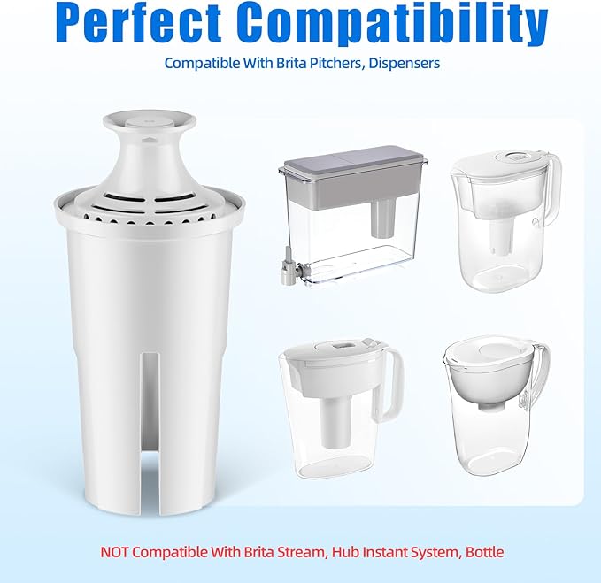 Replacement for Brita Water Filter Pitchers Dispensers, Classic 35557, Ob03, Mavea 107007, Pitchers Grand, Lake, Capri, Wave Lasts Two Months or 40 Gallons (6 Count Pack Of)