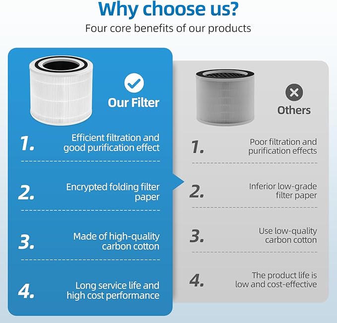 APF-H13 Filter Compatible with MaxLite AP215SF1/AP215SF2 Air Purifiers, H13 HEPA Activated Carbon 3-Stage Filtration 2-Pack