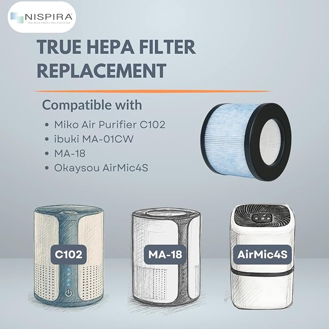 Nispira 3-in-1 True HEPA Filter Replacement Compatible with Miko Air Purifier C102 ibuki MA-01CW, MA-18, Okaysou AirMic4S, 2 Packs