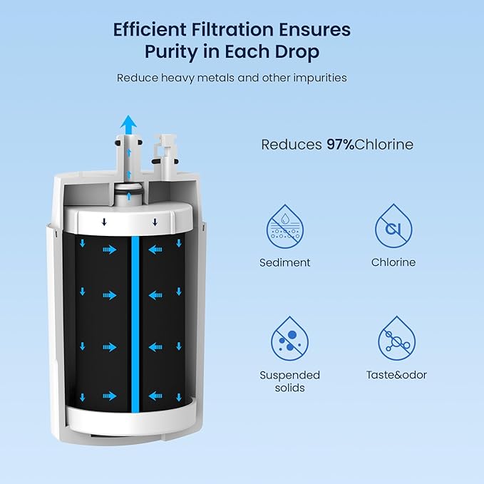 GLACIER FRESH Faucet Filter Replacement, Replacement for Brita Faucet Filter, 36311 On Tap Water Filter, Compatible with FR-200, FF-100, and All Brita Tap Water Filters (Pack of 2）