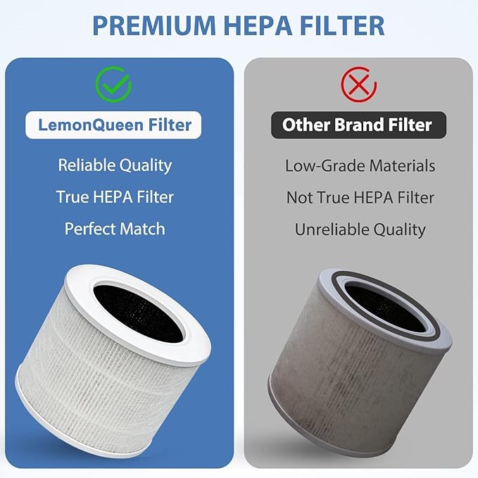 Core Mini Replacement Filter Compatible with LEVOIT Core Mini Air Purifier,Core Mini-P,3-in-1 High Efficiency H13 HEPA Filter, Mini-RF Filter with Activated Carbon,Replace Part #Core Mini-RF,2Pack