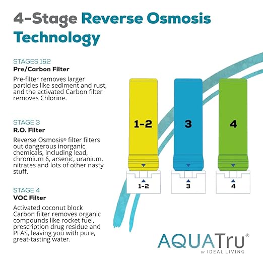 Aqua TRU Carafe | Countertop Water Purifier for PFAS and Other Contaminants with Exclusive 4-Stage Ultra Reverse Osmosis Technology (No Plumbing or Installation Required) | BPA Free
