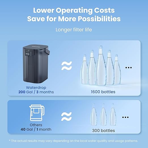 Waterdrop Alkaline Electric Water Filter Pitcher, Rechargeable Water Dispenser, Instant 200-Gallon 15-Cup Countertop System, NSF/ANSI 42, Reduce PFOA/PFOS, Chlorine, Lead, Blue, with 1 Filter