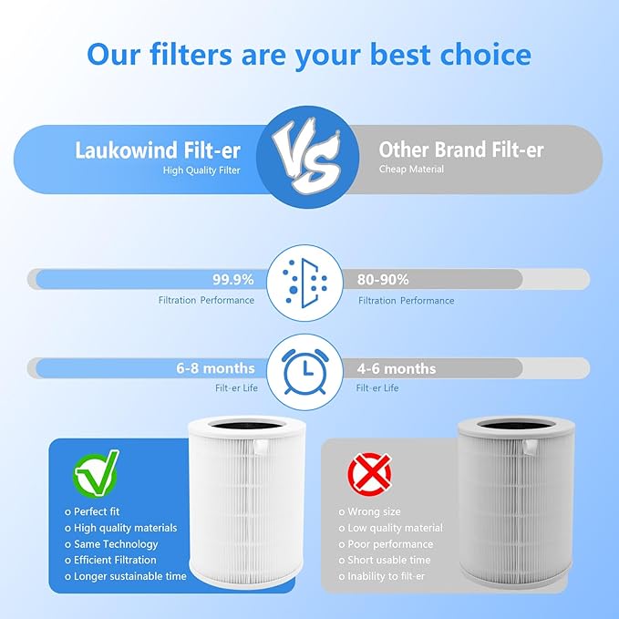 2 Pack Air180 Replacement Filter Compatible With BISSELL 180 and 180 Max, Filter Replacement for Pet Dander