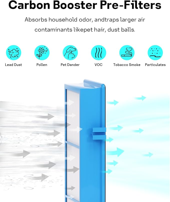 Aer1 Filter Replacement for Holmes Air Purifiers, 2 True HEPA Filters + 4 Carbon Booster Filters, HAPF30AT