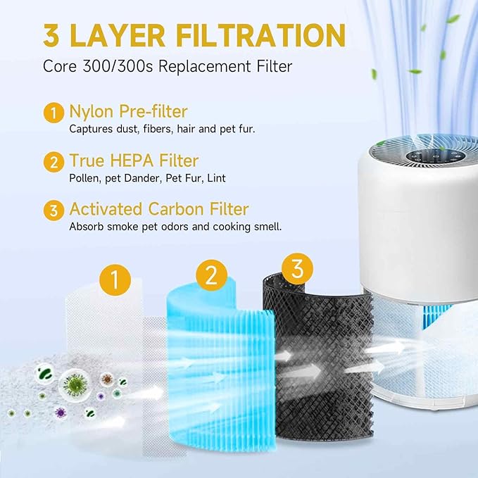 Core 300 Air Purifier Replacement HEPA Filter （Smoke Remover） for LEVOIT Core 300-P/300S, H13 True HEPA + Activated Carbon, 99.97% Dust Pollen Pet Dander Smoke, 2 Pack (blue)