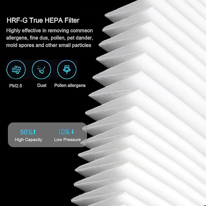 2-pack G Replacement Filter Compatible with Honeywell HEPA Clean Air Purifiers HPA020(B) HPA030(B) & HPA075 HPA080 and HPA175 HPA180 Series, HRF-G1/HRF-G2 Air Filter For Allergies Wildfire Pollen