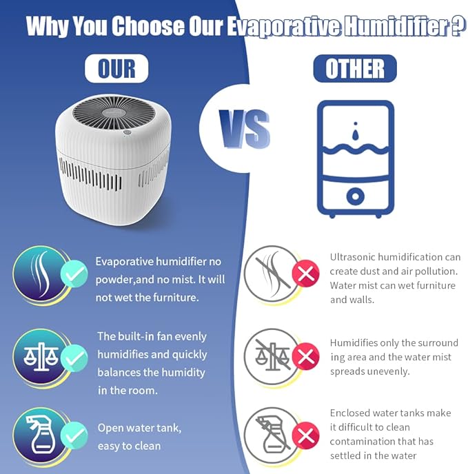 Humidifiers for Bedroom,No Mist Evaporative Humidifier（2.5L）, Replaceable Filter with Adjustable night light,Auto Shut-Off