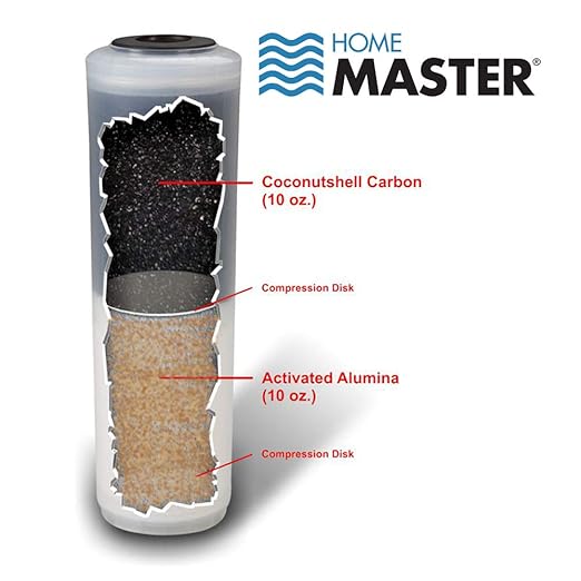 Home Master TMJRF2-BK Jr F2 Jr F2 Multi-stage Countertop Water Filter System, 500 gallon replaceable, Filters Fluoride Chlorine Chemicals Pesticides and more up to 93%