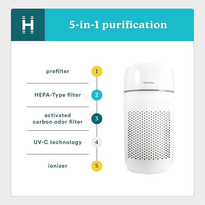 Homedics Air Purifier, 5-in-1 Tower Air Purifier, 99% HEPA-Type Filtration with UV-C Technology and Carbon Odor Filter, 4 Speeds, Essential Oil Aromatherapy Tray, for Medium Rooms