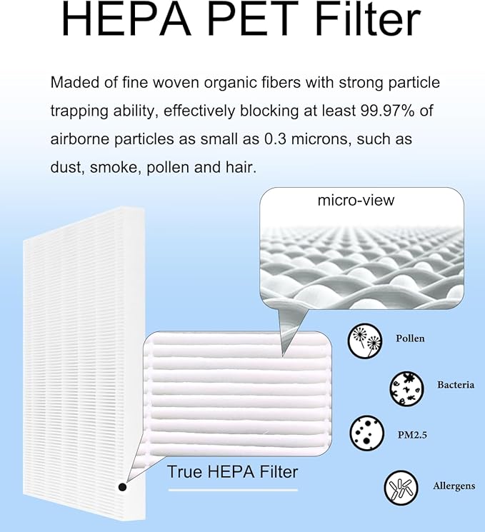 2 Pack HR900 Replacement Filters T Set Compatible with HR900 Ultimate Pet Air Purifier, True HEPA + Activated Carbon Filter, Part Number 1712-0093-00/T&1712-0094-00/U