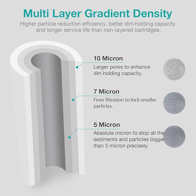 5 Micron 20 Inch Big Whole House Sediment Water Filter, 20" x 4.5" Water Filter Cartridge Replacement for SimPure DB20 Blue Housing, WGB22B, WGB32B, AP802, BB20B, BB20T, 4-Pack