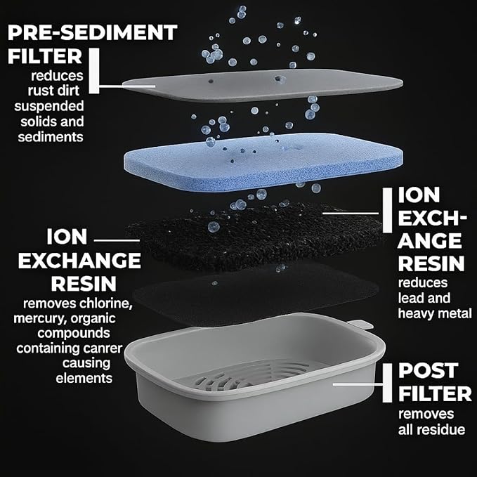 Nispira NFP-100 NFP100 Filter Replacement for Nakii Water Pitcher Dispenser Removes Chlorine, Lead, Odor, Color Reduce Water Hardness Pack of 12