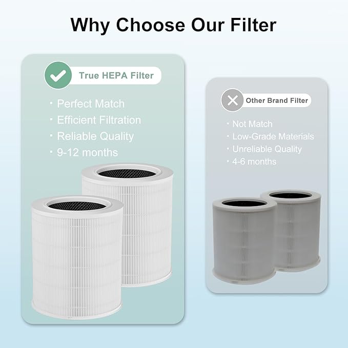 2 Pack AP401 AP402 Filter Replacement, Compatible with Dayette AP401 AP402 and JOWSET AP402 AP403 Air Purifier for Large Room up to 3000Ft², H13 True HEPA Filter, 4-Stage Filtration System
