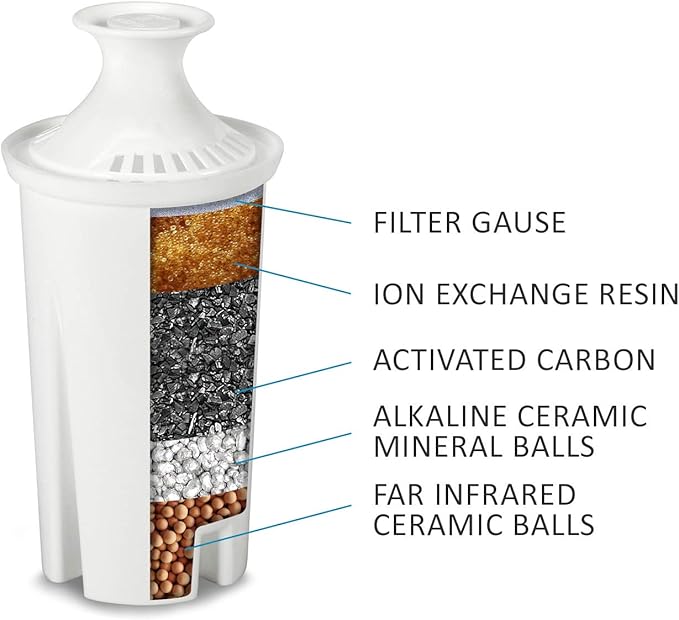 Alkaline Water Replacement Filter, Fits Brita Pitcher (3-pack)