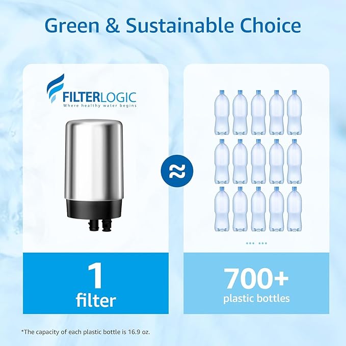 Filterlogic Faucets Filter Cartridge, Replacement for Brita® Filter, Brita® 36311 On Tap Water Filtration System, FR-200, FF-100, 100 Gallons, Chrome (2 Packs)