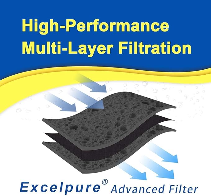 ADQ36006101 Replacement for LT700P, Kenmore 469690, ADQ36006102, LFXS30766S, LFX31925ST, LFX31945ST, RWF1052, LT120F, 469918, Refrigerator Water and Air Filter Combo, 3PACK