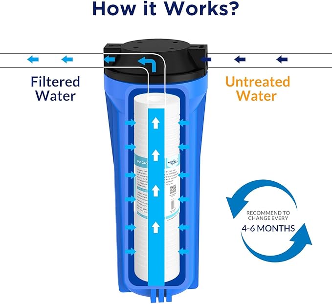Membrane Solutions Grooved Sediment Water Filter Cartridge (Pack of 6), 5 Micron Whole House Water Filter Universal Replacement 10"x2.5" for 10 inch RO Unit, Whole House Under-Sink Filtration System