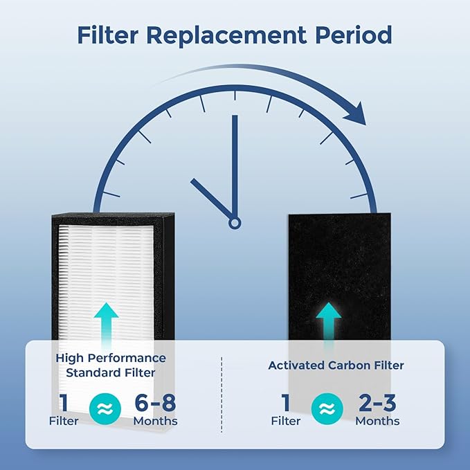 FLT4100 Replacement Filter E Compatible with GermGuardian AC4100, AC4100CA, AC4150BL Series Air Purifier, 2 High Performance Standard Filters & 4 Carbon Filters