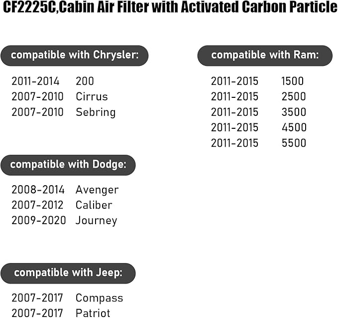 CF2225C,Cabin Air Filter with activated carbon particle for Jeep,2007-2017 Compass,Patriot.Chrysler,200,Cirrus,Sebring,Town&Country.Dodge,Avenger,Caliber,Journey.RAM,1500,2500,3500,4500,5500