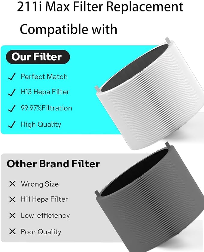 211i Max Replacement Filter Compatible with BLUEAIR Blue Pure 211i Max Air Purifier, Premium Filter & Activated Carbon Replacement Filter Compared part #F2MAX 2pack