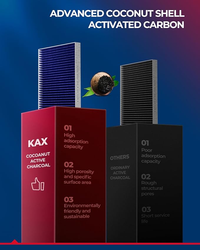KAX Cabin Air Filter, Replacement for GCF022(CF11671) CX7, RAM1500, 1500 CLASS, 2500, 3500, 4500, 5500 Cabin Filter, Strong Adsorption Cabin Filter with Upgraded Activated Carbon