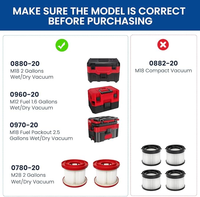 2 Pack 49-90-1900 Replacement HEPA Filter Compatible with Milwaukee Cordless M18 Vacuum 0780-20 0880-20, with 6 Foam Sleeve Filters 1 Brush