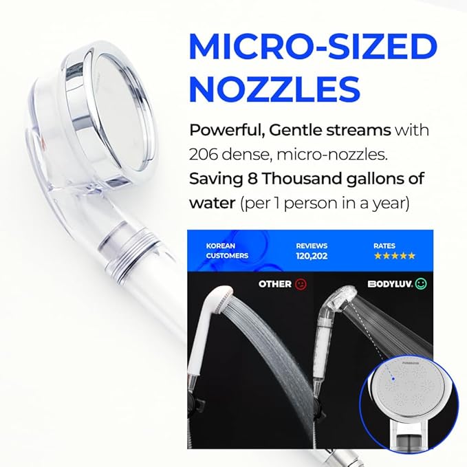 BODYLUV - Puresome Handheld Shower Head (Ver.1) 6 Mths Set, Strong Water Pressure, Saving water (Handheld Shower Head with extra filter replacements included) (SET2, Showerhead + 10 replacements)