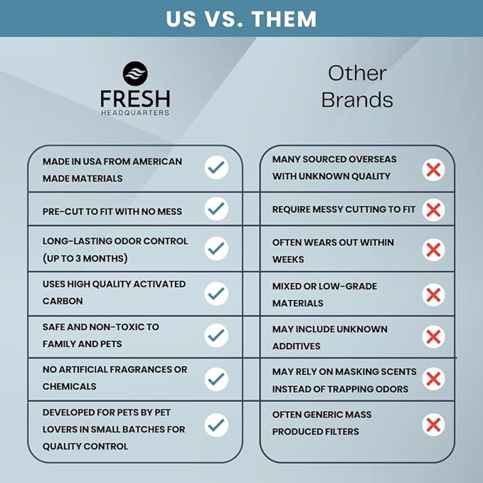 Fresh Headquarters 6Pack Activated Carbon Filters – Compatible with Litter Robot 3 Cat Litter Box – Eliminates Odors & Installs Easily - Made in USA