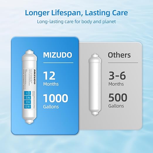 12 Months Remineralization Filter, MIZUDO 1/4" Quick Connect Alkaline Filter for RO Reverse Osmosis System Under Sink, PH Balance and Restore Minerals, 10-inch