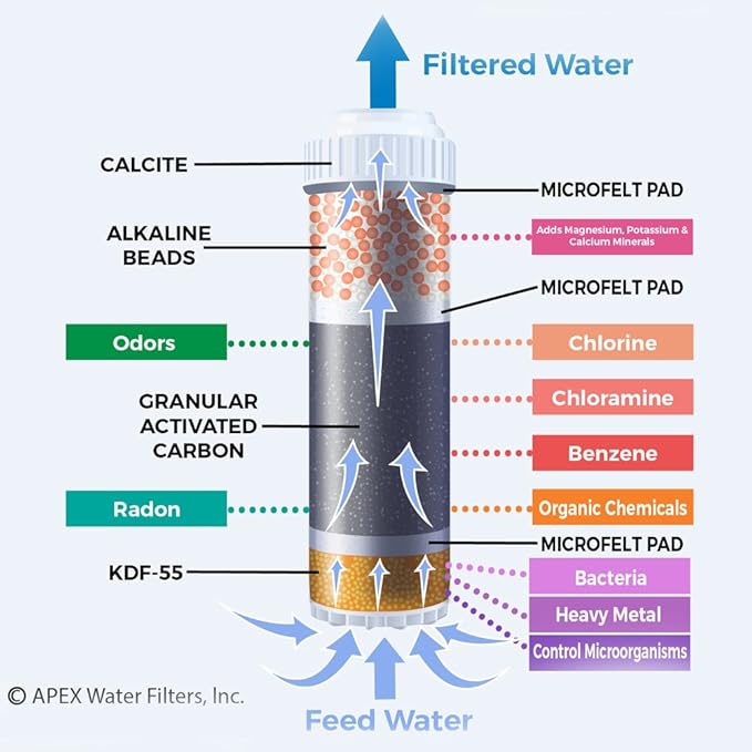 APEX RF-1050 Alkaline Filter Cartridge