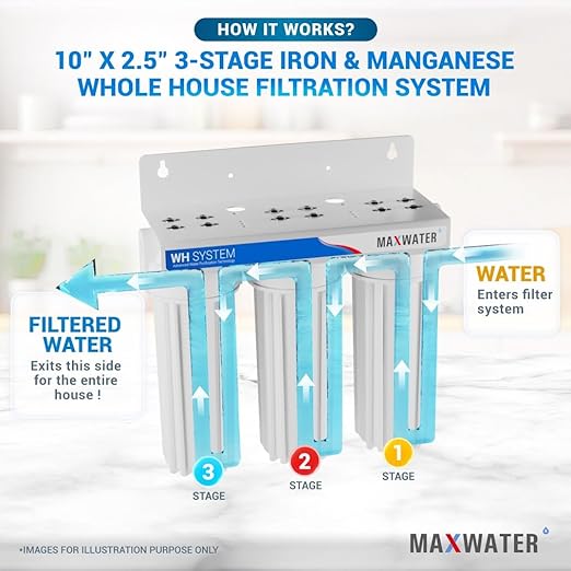 Max Water 3 Stage (Coastline Houses, Cottage, Farm, Well & Underground Water) 10 inch Water Filtration System for Whole House-Sediment+Iron Manganese+CTO Post Carbon -3/4" Inlet/Outlet- Model : WH-SW5