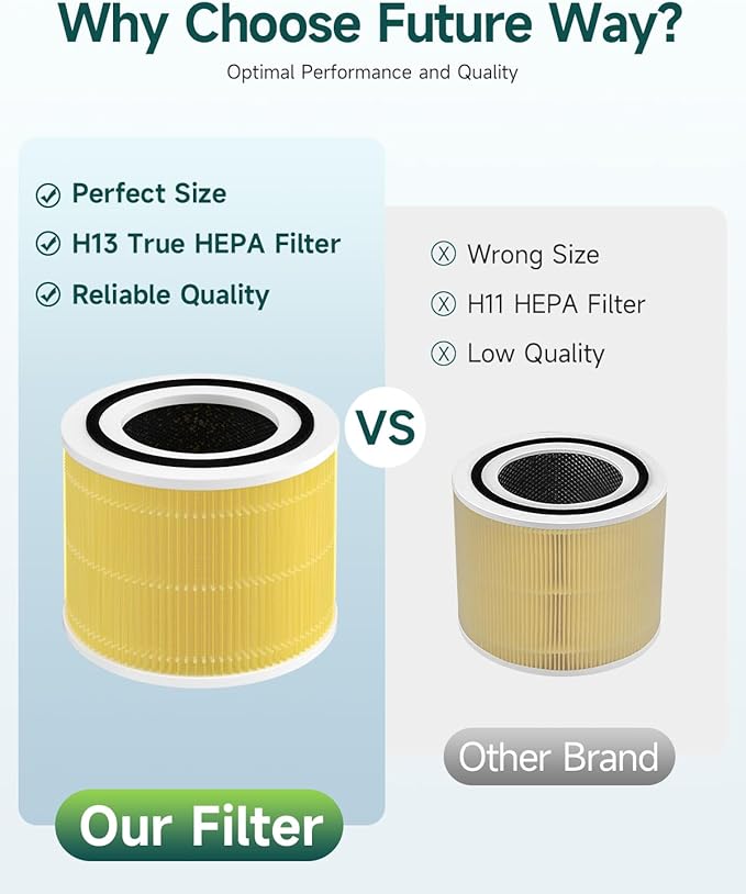 1-Pack Core 300 Pet Care Replacement Filter Compatible with LEVOIT Core 300 and Core 300S Air Purifier, H13 True HEPA, High-Efficiency Activated Carbon, Replace Core 300-RF-PA, Yellow